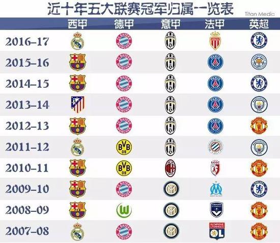 但運氣卻始